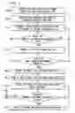 Fig. 04 - Method and apparatus for structured ASIC test point insertion