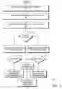 Fig. 04 - Extending incremental verification of circuit design to encompass verification restraints