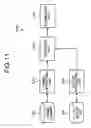 Fig. 12 - Layout design apparatus, layout design method, and computer product