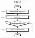 Fig. 14 - Layout design apparatus, layout design method, and computer product