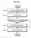 Fig. 11 - Layout design apparatus, layout design method, and computer product
