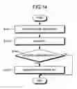 Fig. 14 - Layout design apparatus, layout design method, and computer product
