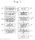 Fig. 02 - Semiconductor design support apparatus