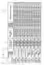 Fig. 24 - Semiconductor design support apparatus
