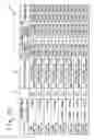 Fig. 34 - Semiconductor design support apparatus