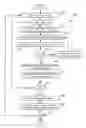 Fig. 01 - Method and apparatus for routing