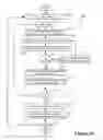 Fig. 07 - Method and apparatus for routing