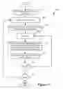 Fig. 11 - Method and apparatus for routing