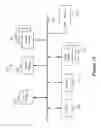 Fig. 13 - Method and apparatus for routing