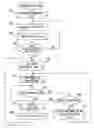 Fig. 01 - List creating apparatus