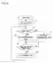 Fig. 08 - List creating apparatus