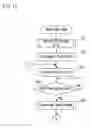 Fig. 09 - List creating apparatus