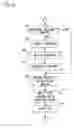 Fig. 10 - List creating apparatus