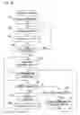 Fig. 11 - List creating apparatus