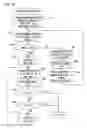 Fig. 12 - List creating apparatus