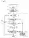 Fig. 13 - List creating apparatus