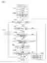 Fig. 15 - List creating apparatus