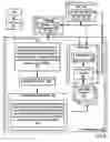 Fig. 07 - Sharing a kernel of an operating system among logical partitions
