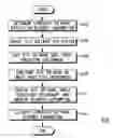 Fig. 01 - Tunable processor performance benchmarking