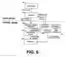 Fig. 08 - Methods and system for managing computational resources of a coprocessor in a computing system