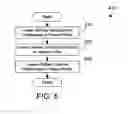 Fig. 05 - Television receiver apparatus and method for automatically performing an action based on viewership information