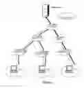 Fig. 02 - Method of implementing multicasting service