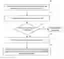 Fig. 01 - Method for activating multimedia broadcast/multicast service