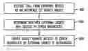 Fig. 01 - Method and system for a security model for a computing device