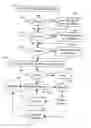 Fig. 01 - Improving security of data communications networks