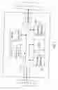 Fig. 03 - Improving security of data communications networks