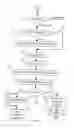 Fig. 05 - Improving security of data communications networks