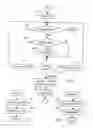 Fig. 06 - Improving security of data communications networks