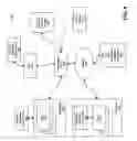 Fig. 06 - Accelerating biometric login procedures