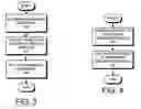Fig. 04 - Method and apparatus for re-establishing communication between a client and a server