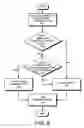 Fig. 05 - Method and apparatus for re-establishing communication between a client and a server