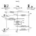 Fig. 12 - Firewall device