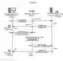 Fig. 19 - Firewall device