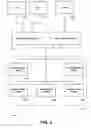Fig. 03 - Dynamic conditional security policy extensions