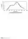 Fig. 03 - Fusion proteins useful for detecting analytes