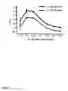 Fig. 20 - Fusion proteins useful for detecting analytes