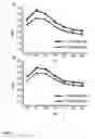 Fig. 22 - Fusion proteins useful for detecting analytes