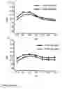 Fig. 23 - Fusion proteins useful for detecting analytes