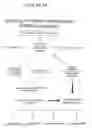 Fig. 15 - Genes encoding several poly (ADP-ribose) glycohydrolase (PARG) enzymes, the proteins and fragments thereof, and antibodies immunoreactive therewith