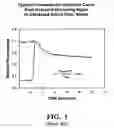 Fig. 02 - Method and system for real-time analysis of biosensor data