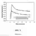 Fig. 03 - Method and system for real-time analysis of biosensor data
