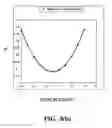 Fig. 07 - Method and system for real-time analysis of biosensor data