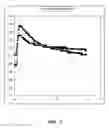 Fig. 09 - Method and system for real-time analysis of biosensor data