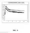 Fig. 10 - Method and system for real-time analysis of biosensor data