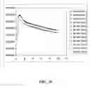 Fig. 12 - Method and system for real-time analysis of biosensor data