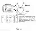 Fig. 13 - Method and system for real-time analysis of biosensor data